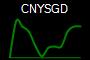 CNYSGD